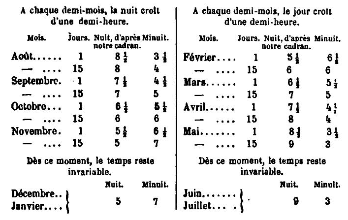 Fichier:Goethe Œuvres, trad. Porchat, tome IX.djvu 134.png