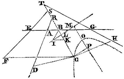 Fichier:Fig10 pappus hyperbole.jpg