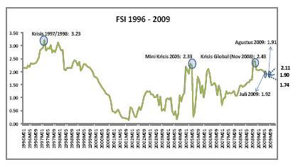 Berkas:Grafik 2.9.jpg