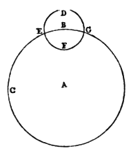 File:Galileo Massimi Sistemi - IV giornata - 29.gif