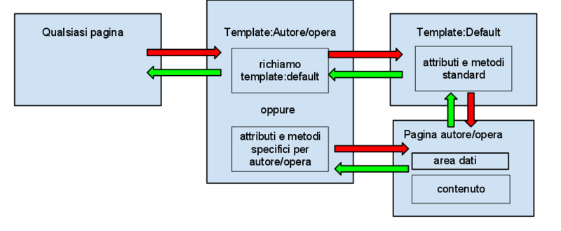 File:Datiwikisource.png