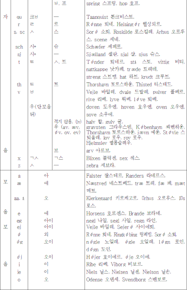 파일:2012070614272242 P2.gif