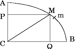 Fasciculus:Euler Methodus inveniendi Additamentum II Fig27.png