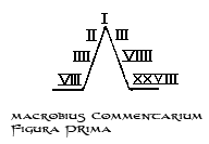 Fasciculus:Macrobius-Commentary1.png