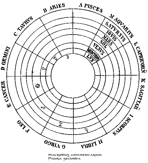 Fasciculus:Macrobius-Commentary2.png