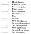 Minutum speculum redactionis 09:01, 25 Septembris 2006 factae