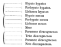 Minutum speculum redactionis 08:58, 25 Septembris 2006 factae