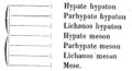 Minutum speculum redactionis 09:01, 25 Septembris 2006 factae