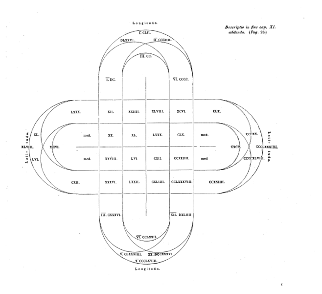 Fasciculus:De arithmetica chart 01.png