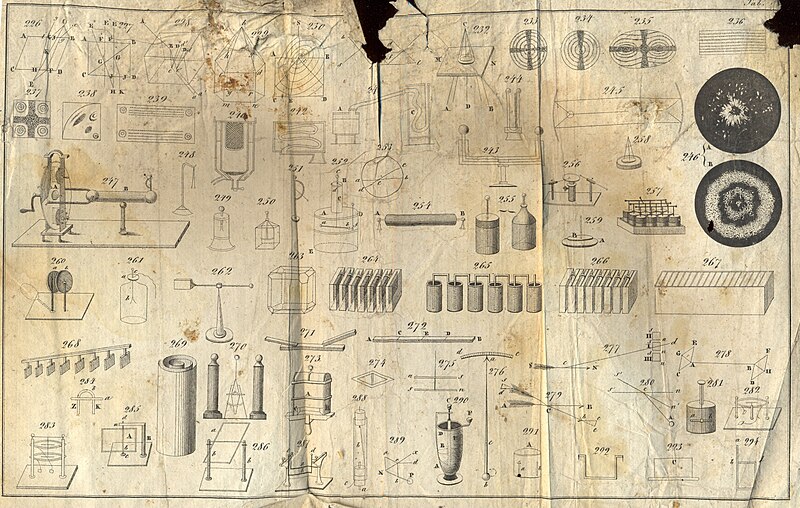 Файл:Физика (1831 г.), таблица 05.jpg