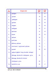 அடுத்தப் பக்கம் →