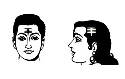 Brahma,Kaala, Karma chakra's position in Head.