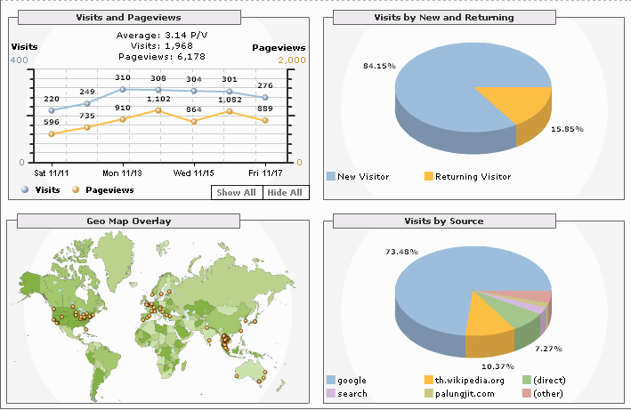 ไฟล์:Analytics 18-11-49.gif