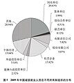 2010年9月26日 (日) 17:48版本的缩略图