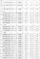 2010年1月31日 (日) 01:14版本的缩略图