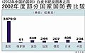 2009年3月29日 (日) 01:53版本的缩略图