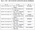 2009年6月13日 (六) 02:08版本的缩略图