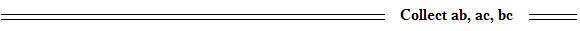 File:Equational Inference Collect ab, ac, bc.png