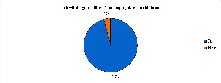 Datei:06 ich wuerde.jpg