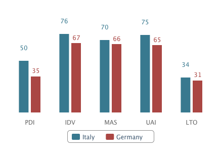 Datei:Vergleich Italien-Deutschland.png