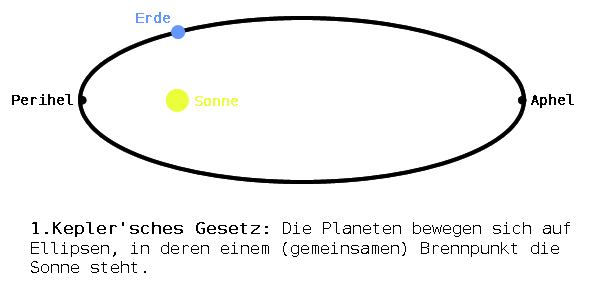 Datei:1 Gesetz Kopie.jpg