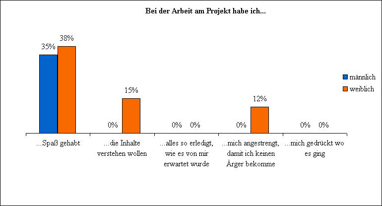 Datei:04 bei der arbeit.jpg