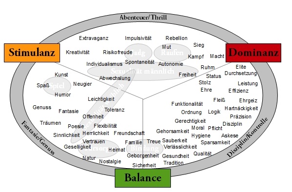 Datei:Limbic Map.jpg