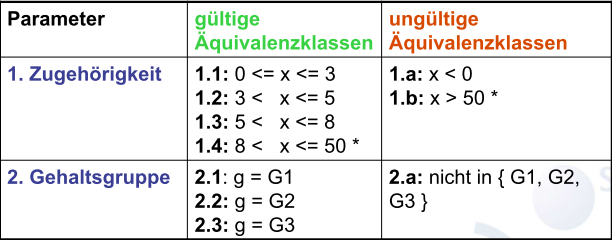 Datei:AK Beispiel Weihnachtsgratifikation Schritt2 3.png