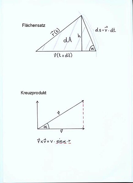 Datei:Erklaerung Flaechensatz.jpg