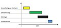 Vorschaubild der Version vom 21:35, 10. Dez. 2010