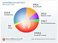 Vorschaubild der Version vom 14:13, 13. Jul. 2014