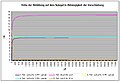 Vorschaubild der Version vom 19:45, 16. Jul. 2009