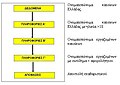 Μικρογραφία για την έκδοση της 10:50, 1 Δεκεμβρίου 2012