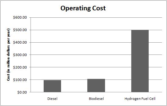 File:OperatingCost.jpg