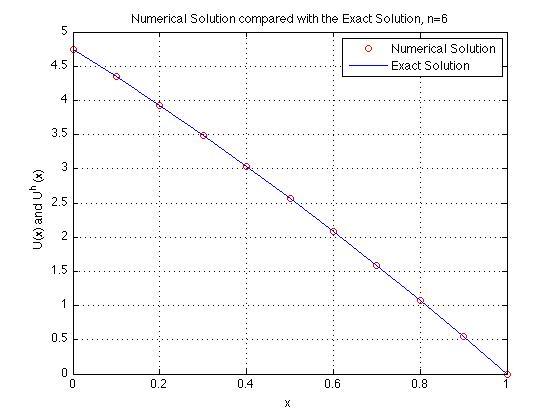 File:Plot n=6 case.jpg