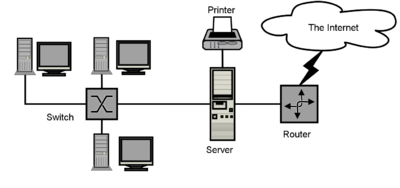 File:Sample-network-diagram.png