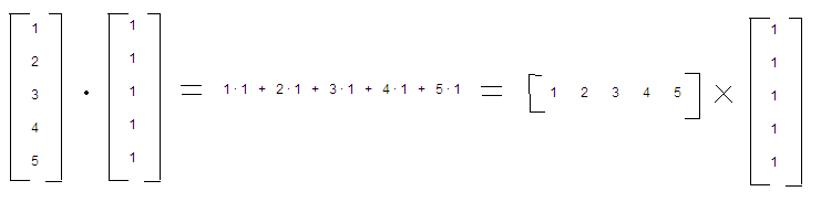 File:Inner product is matrix product.png