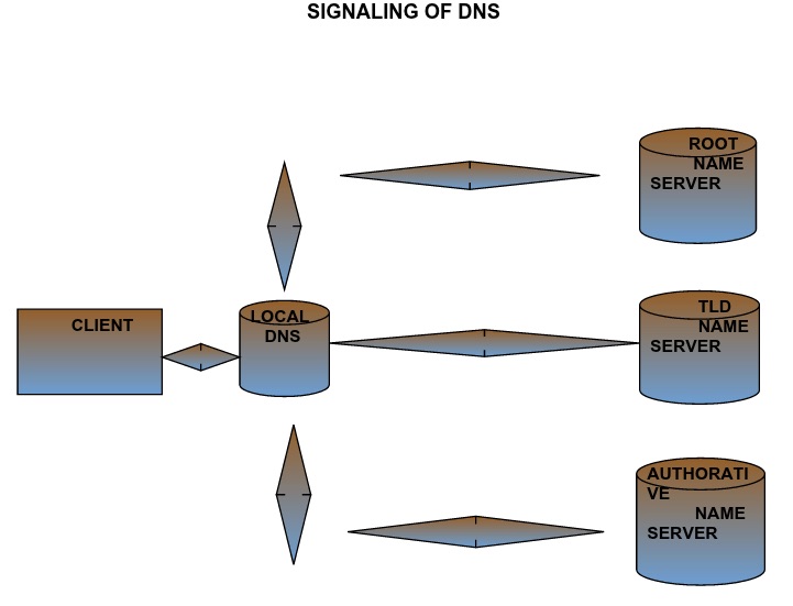 File:Dnssignaling.jpg