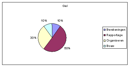 File:Giel.PNG