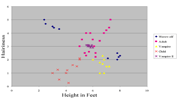 File:Learning and Neural Networks Material Chart3.png