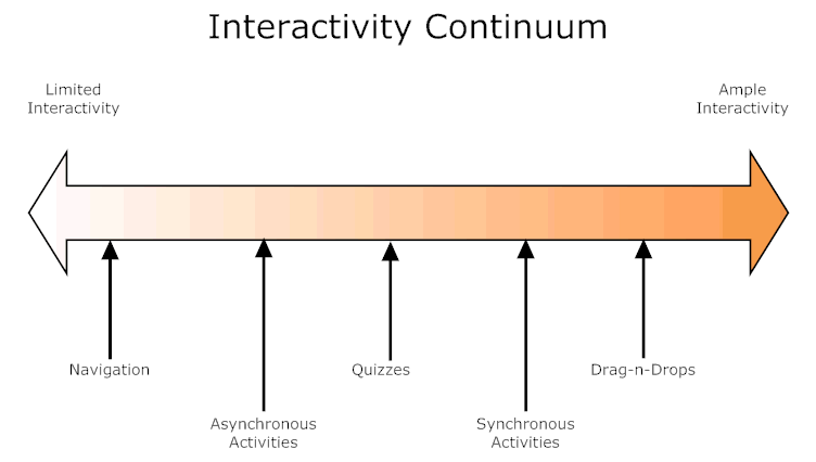 File:Continium.gif