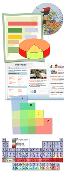 graphic showing different uses of color in educational materials