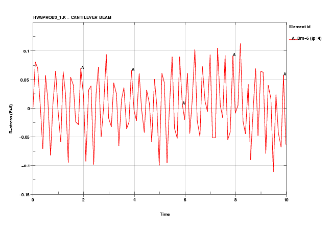 File:NFE HW8Prob3 1 Sig5.png