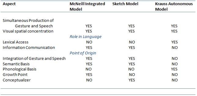 File:Gesture Table 2.jpg