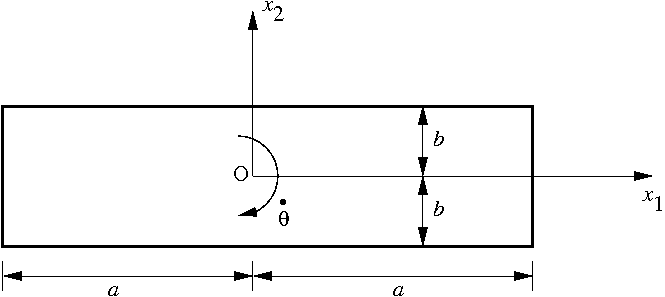 File:Elastic rotating beam.png