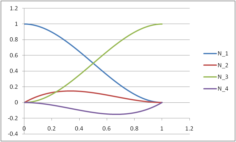 File:Basis function.png