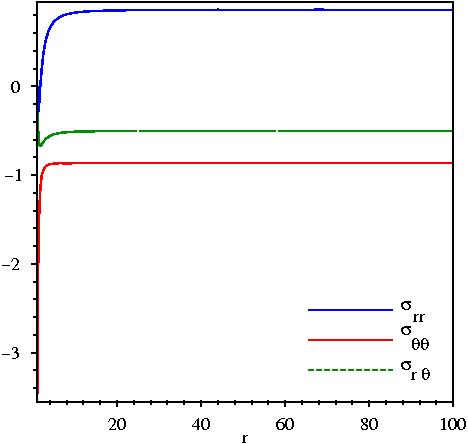 File:Elastic plate with hole shear stress.png