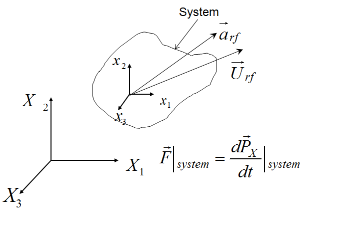 File:Momentum equation.png