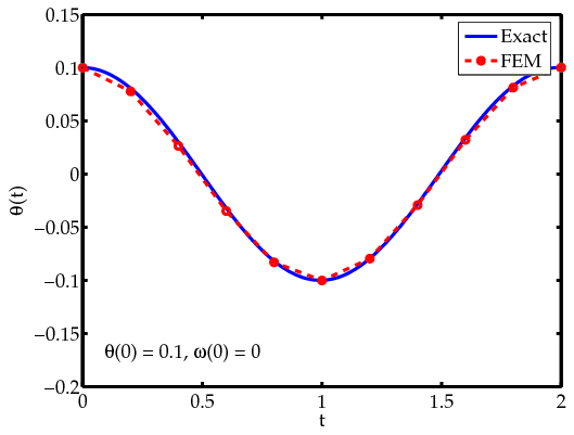 File:PendulumSol1.png