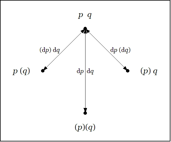 File:Directed Graph PQ Difference Conj.jpg